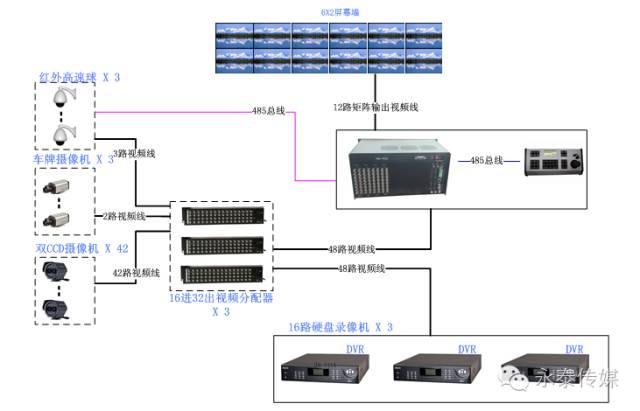 HDPVƷ�������ĸ���ͬ�SHD-CVI/HD-AHD/HD-TVI��̖���