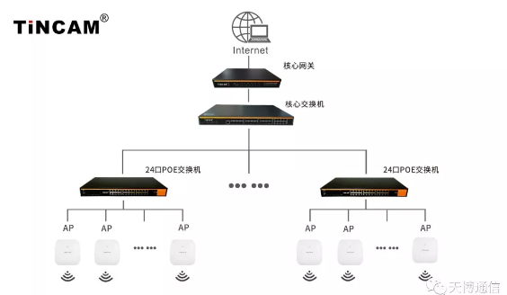 ��΢�aƷ��750Mbps�p�l���AP