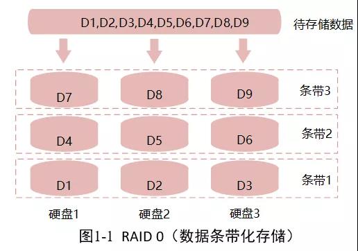 ��������һ��Ҫ֪��ʲô��RAID